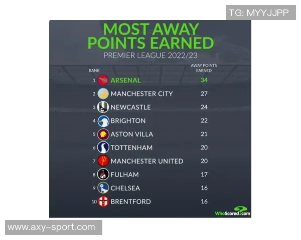 英超未来5轮赛程难度分析阿森纳轻松利物浦挑战大